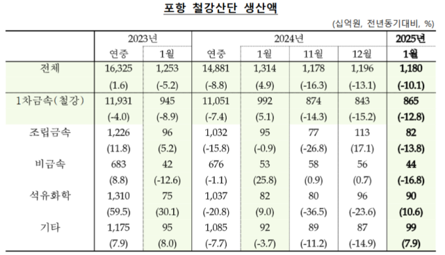 표한국은행