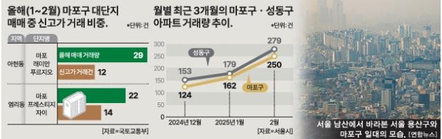 그래픽아주경제