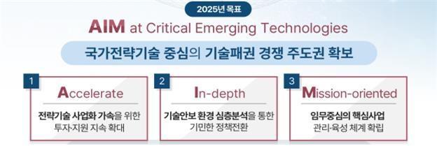 국가전략기술 육성 2025년 시행계획 목표 사진과기정통부