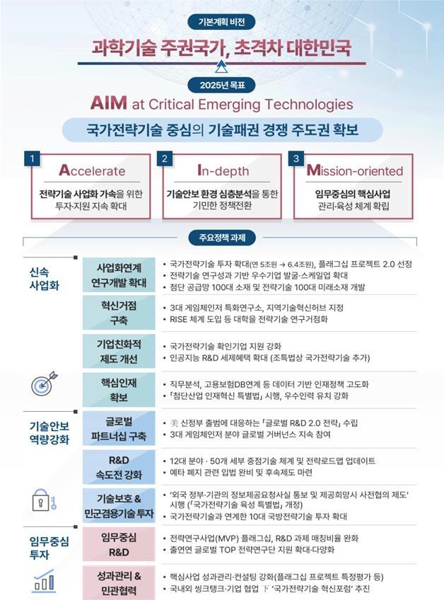 국가전략기술 육성 기본계획 2025년 시행계획 사진과기정통부