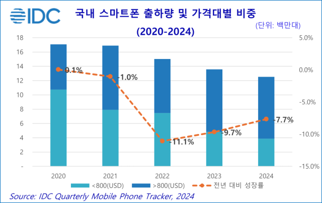 사진한국IDC