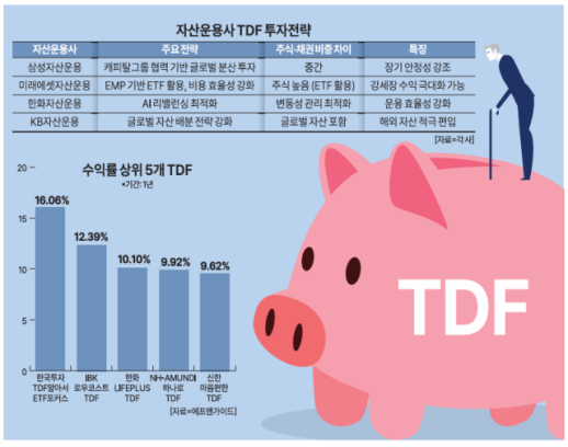 [머니테크] 개인맞춤형 TDF 상품 속속… 변동성에 강해 장기투자에 유리