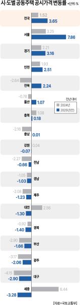 사진아주경제DB