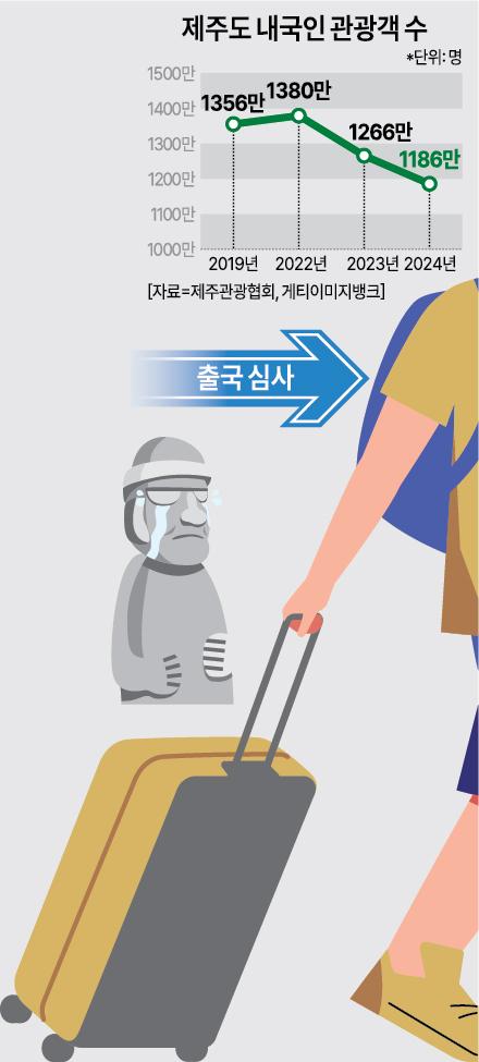 그래픽아주경제