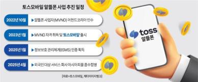 [단독] 알뜰폰 사업 확장하는 토스…국내 거주 외국인 잡는다