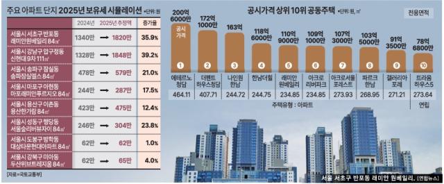 그래픽아주경제