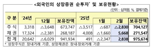 사진금융감독원