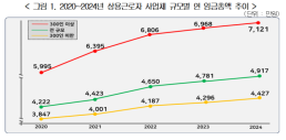 이커머스업계, 명품 사업 강화...수익성 개선 올인