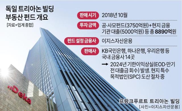 독일 프랑크푸르트 트리아논 빌딩 부동산 펀드 관련 이미지 사진아주경제DB