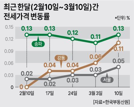 사진아주경제 DB