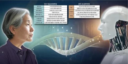 [노화의 미래기술] 심바이언트로 맞이하는 노화 