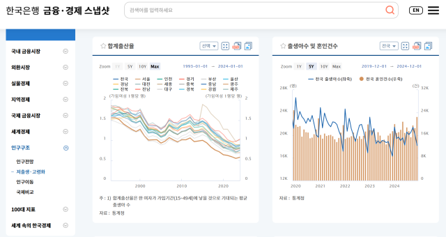 표한국은행