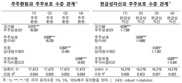 標韓国銀行