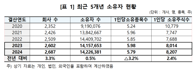 표예탁결제원