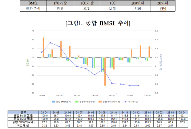 자료금융투잫협회