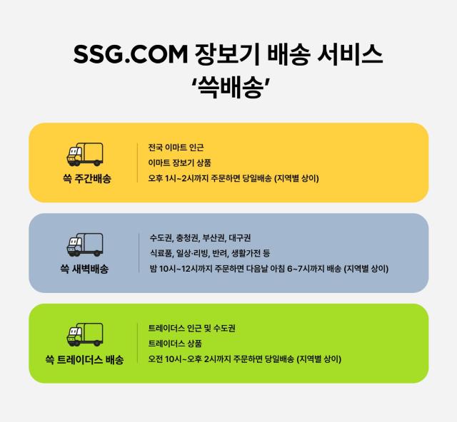 SSG닷컴이 배송 브랜드를 개편한다. [사진=SSG닷컴]