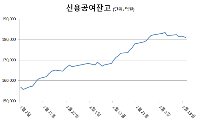 자료금융투자협회