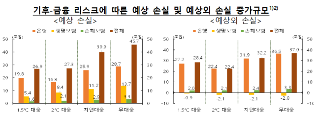 표한국은행