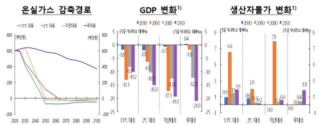 표한국은행