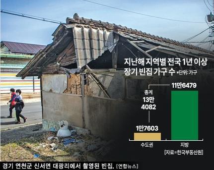 [무너지는 지방 부동산] 빈집도 문제…골머리 앓는 지자체 "중앙·지방 협력 모델 구축해야"