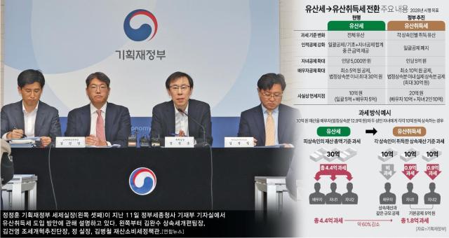 유산취득세 개요자료아주경제DB