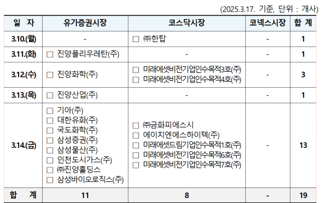 표한국예탁결제원