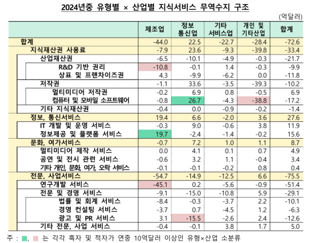 표한국은행