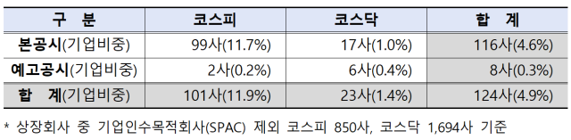 자료한국거래소