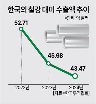 그래픽아주경제