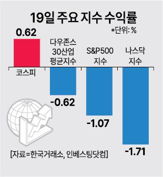 자료한국거래소 인베스팅닷컴