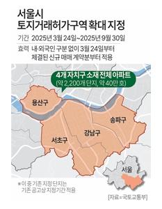 그래픽아주경제