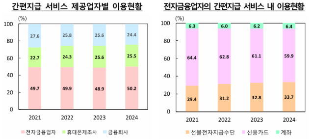 표한국은행