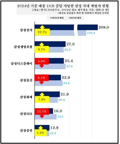 자료한국CXO연구소