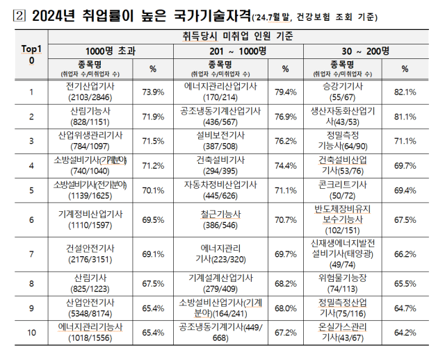 사진고용노동부