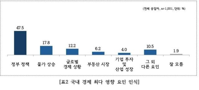 표여론조사기관 메타보이스