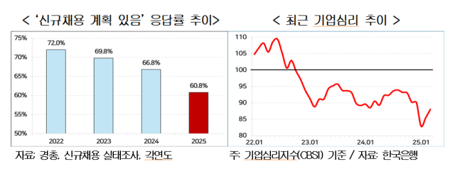 경총