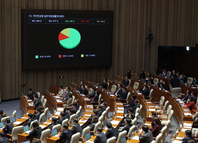  20일 국회 본회의에서 국민연금법 일부개정법률안이 통과되고 있다 