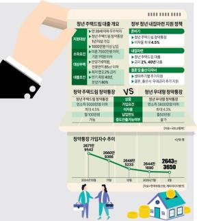 [머니테크] 집 살 때 꼭 만들라는 이 통장...청약주택드림청약통장 A to Z 