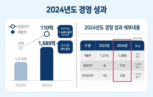 사진현대에이치티