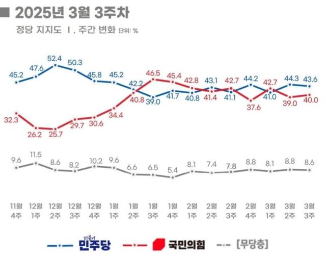 표리얼미터 