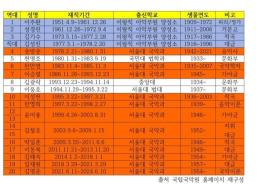 [정준모의 미술마을 正舌] 밥은 여성의 몫이란 시대착오