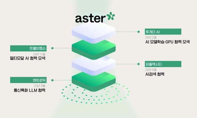 사진SKT