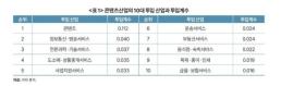 강원랜드, 2024년 사행산업 건전화평가 결과 S등급 달성