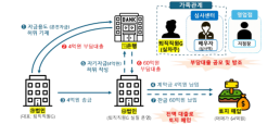 [특징주] HLB, 2거래일 연속 반등…장 초반 5%대 ↑