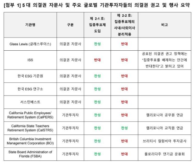 사진열라인파트너스자산운용