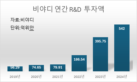 자료비야디 실적보고서