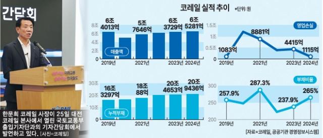 그래픽아주경제