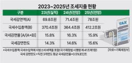 [슬라이드 포토] 아이유X박보검, 얼굴합 美쳤다…폭싹 속았수다 콤비 매력 훈훈