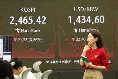 [주간증시전망]  탄핵 인용에 정치 불확실성 해소 기대…미국發 변수는 부담