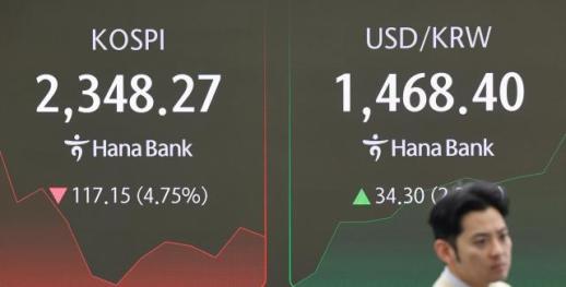 코스피 5% 급락에 매도 사이드카 발동…8개월 만